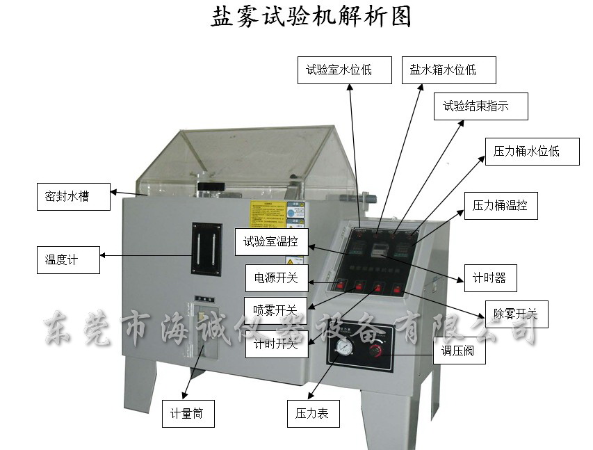 鹽霧試驗機